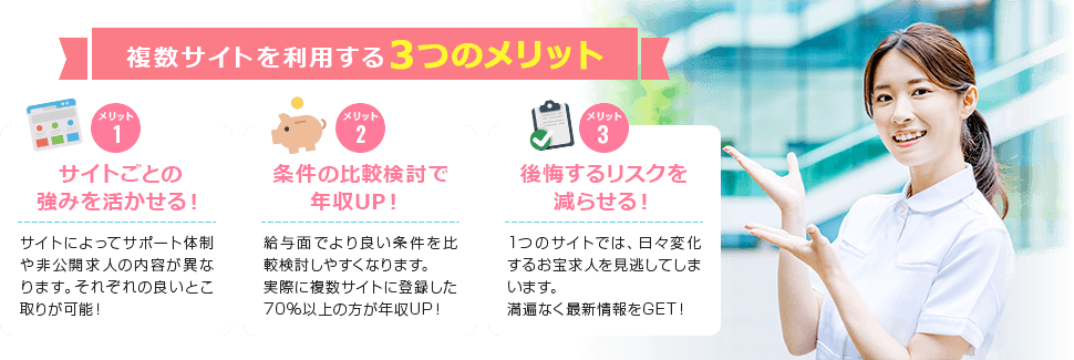 複数サイトを利用する3つのメリット 1.サイトごとの強みを活かせる! 2.条件の比較検討で年收UP! 3.後悔するリスクを減らせる!